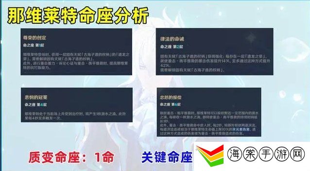 原神那维莱特一命和专武哪个好 那维莱特培养攻略