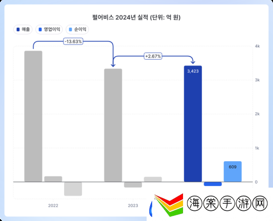 黑色沙漠开发商公开财报